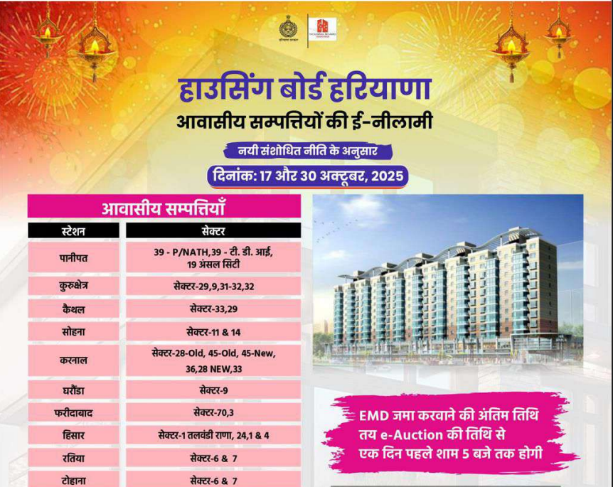 Housing Board Haryana e-Auction 2025